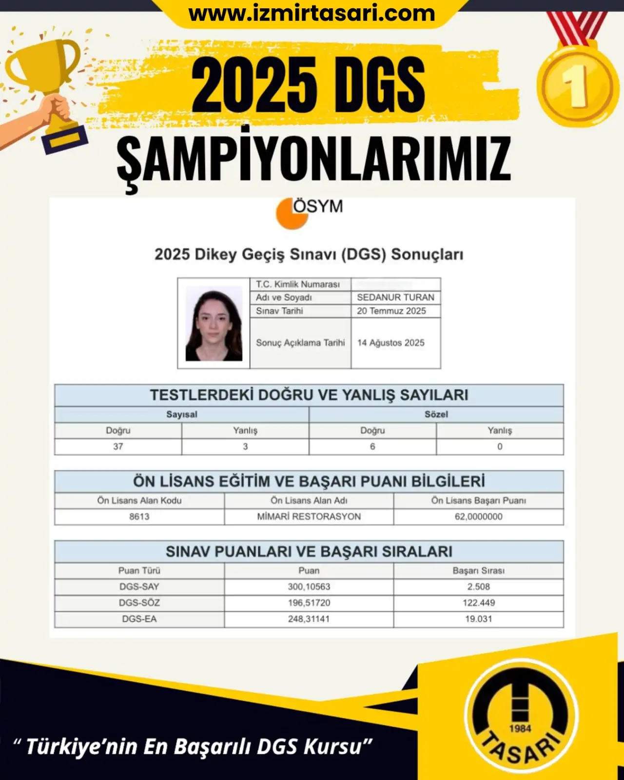2025 DGS Şampiyonu 94